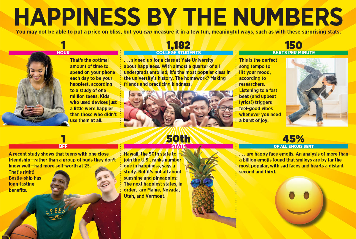 Can Money Buy Happiness A New Way To Measure
